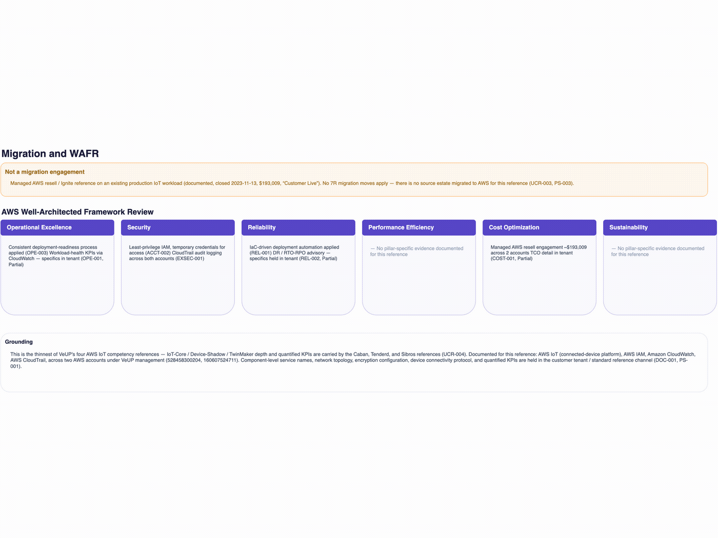 Layer-by-layer build-up of the AWS target architecture: network foundation, compute and application, data, security and observability, and data/network paths.
